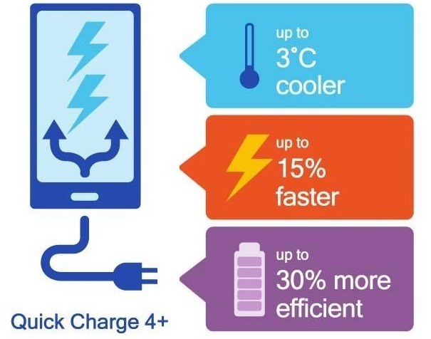 Quick Charge 4.0+