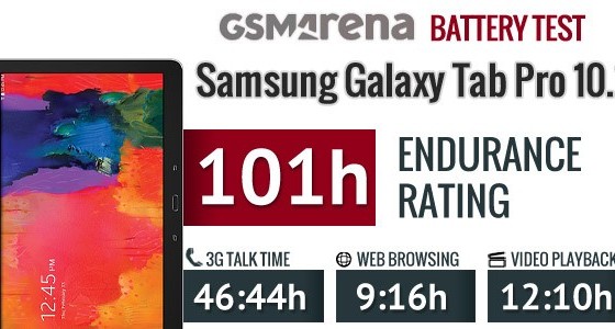 Samsung Galaxy Tab Pro 10.1 прошел тест аккумулятора