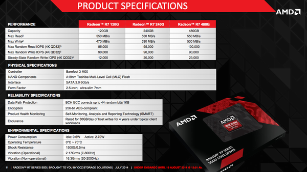 AMD Radeon R7