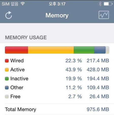 Оперативная память iPhone 6
