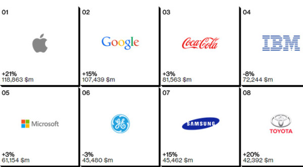 Самые дорогие бренды 2014