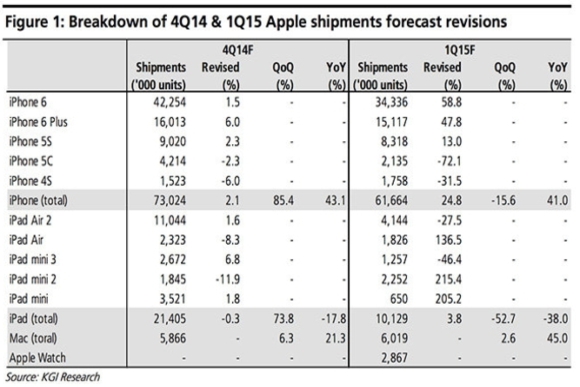 Отчет о продажах Apple