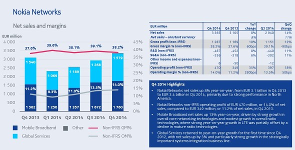 Отчет Nokia 2014