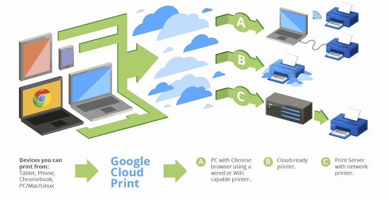 Как распечатать на принтере с телефона?