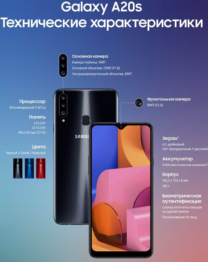 Samsung выпустила в России бюджетник Galaxy A20s